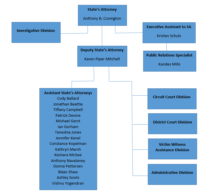 Org Chart 6-16-22 - CCSAO